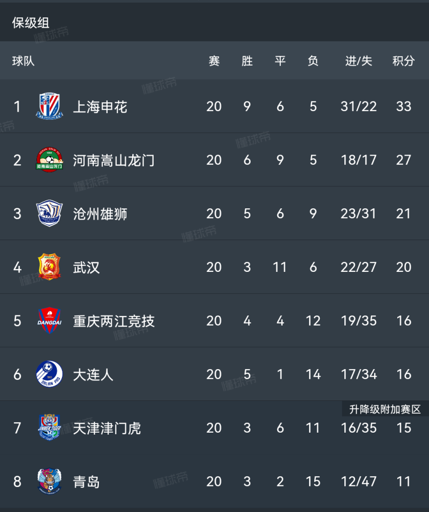 热那亚遭遇连败，保级形势岌岌可危的简单介绍